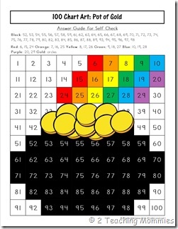 Leprechaun Name Chart