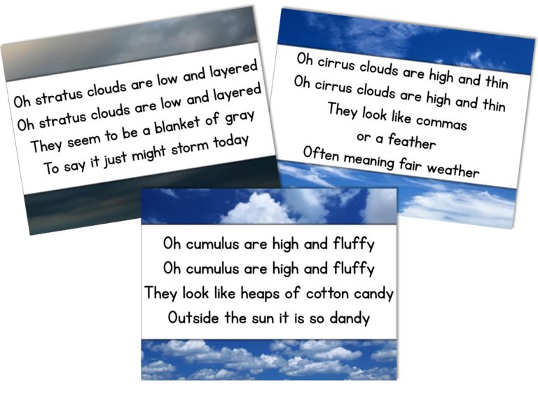 Learning about Clouds in First Grade - Happy Teacher, Happy Kids